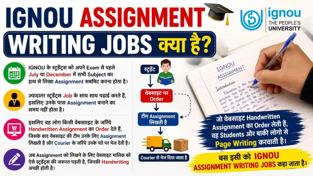 IGNOU Assignment Writing Jobs