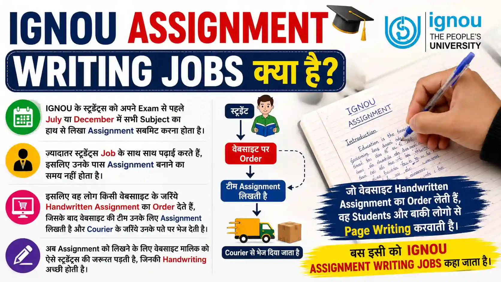 IGNOU Assignment Writing Jobs