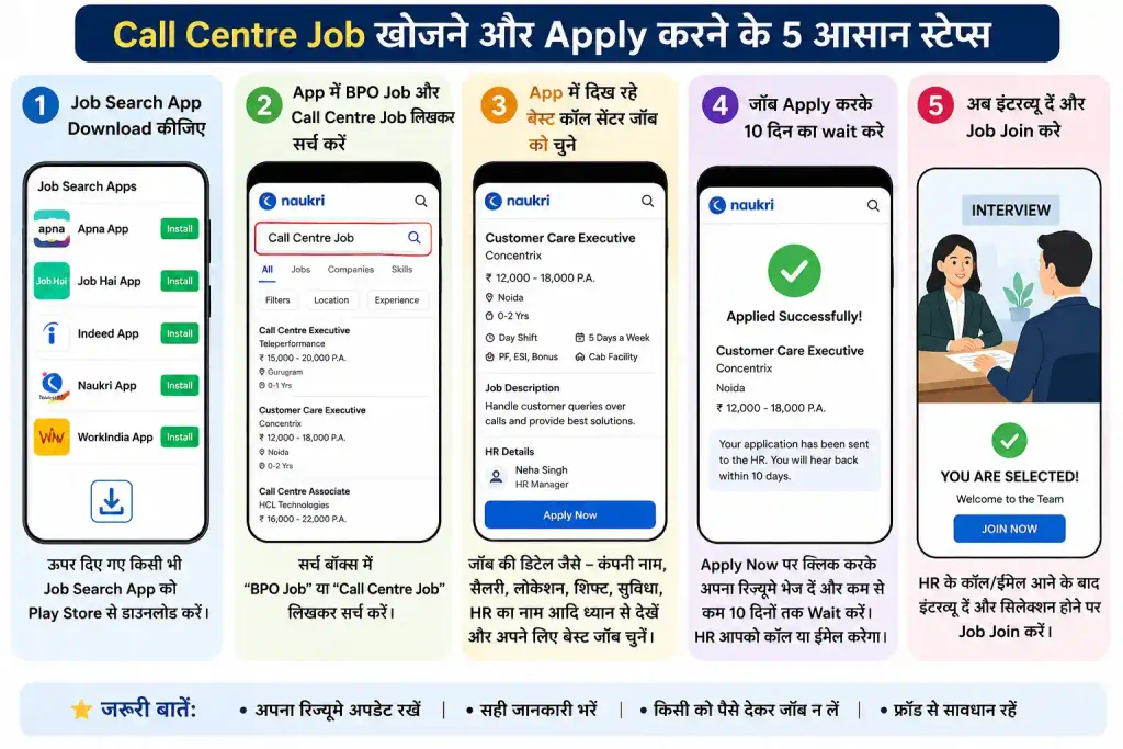कॉल सेंटर में जॉब कैसे पाए 